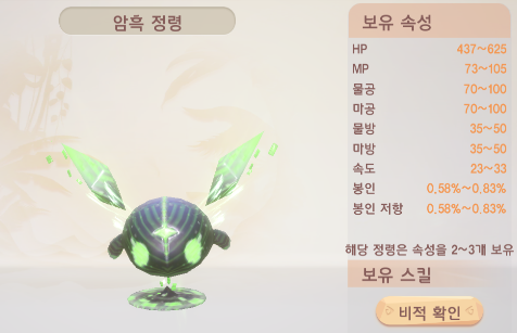 [심화] 정령을 한층 더 강하게! 정령 강화 방법 안내 가이드